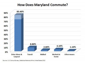 Maryland commutes - Tony McConkey